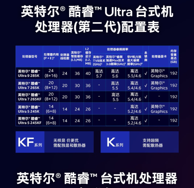 CPU