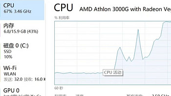 又不是不能用的AMD Athlon 3000G