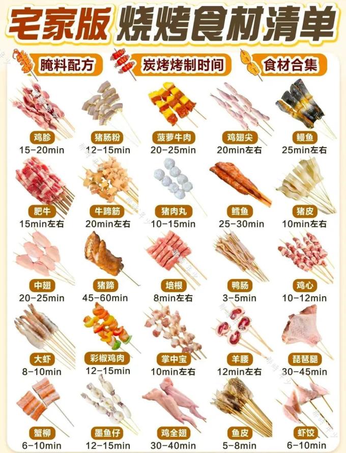 家禽类