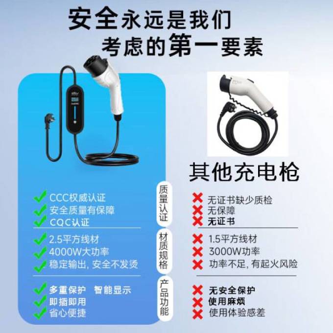 特顾森汽车充电装备