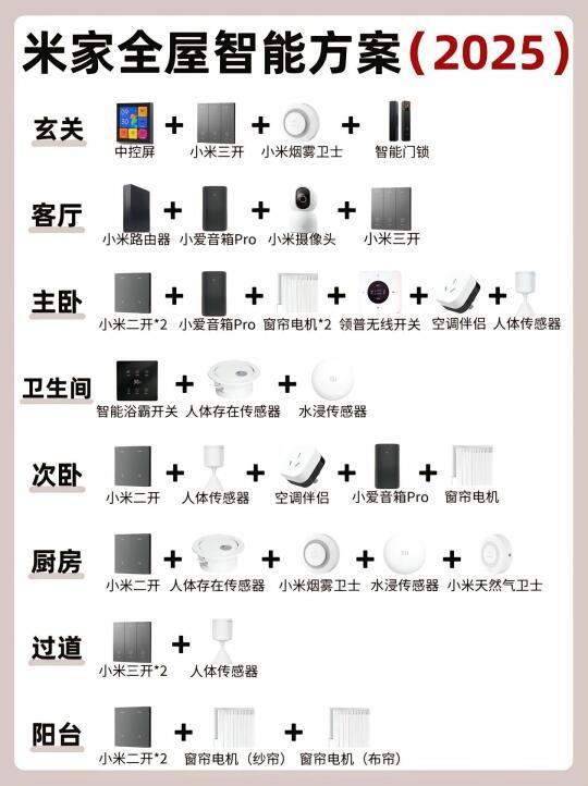 自装小米全屋智能超详细教程!立省2699