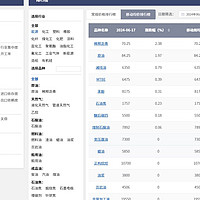 钢材数据查询神器，会员专属福利