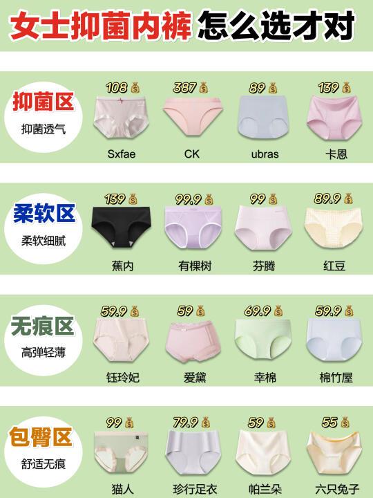 试过才敢说，女士抑菌内裤选对是关键！