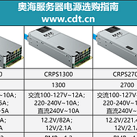 奥海推出4款AI主机服务器电源，转换效率高达96%