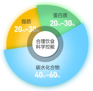 减肥饮食新选择：薄荷健康7天代餐