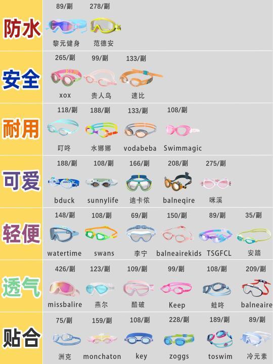 经验总结:不同场景儿童泳镜选择指南