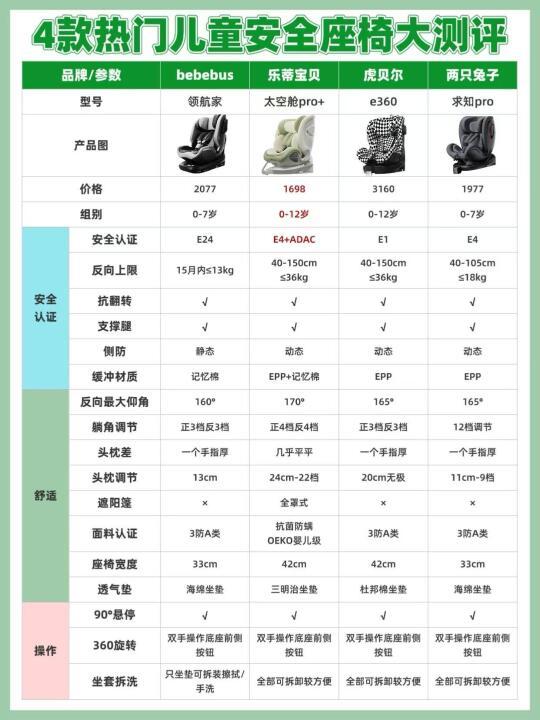 安全座椅排行榜十强怎么选？看完这篇就懂了