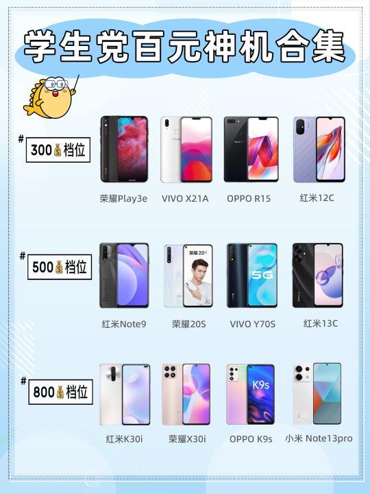 大学生百元备用机推荐✅性价比超高！