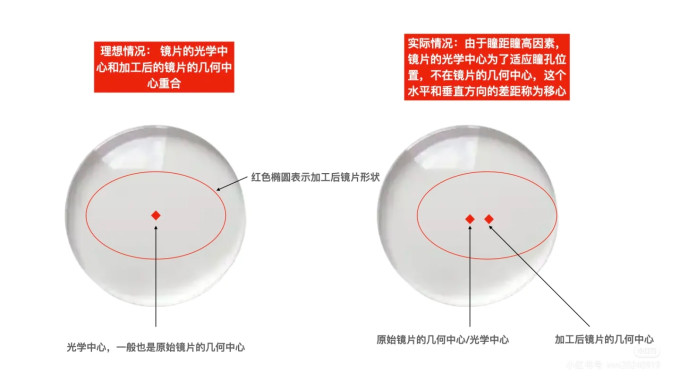 框镜