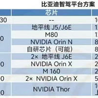 比亚迪明牌后，其他车企智驾水平如何，深蓝篇