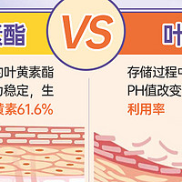 【2025儿童叶黄素整理】叶黄素的5个挑选方法及10款品牌比较表