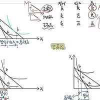 价变影响几何？看两效应！