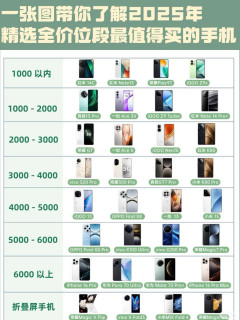 超实用！备用机选购秘籍