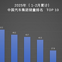 持续领跑的全维度销冠