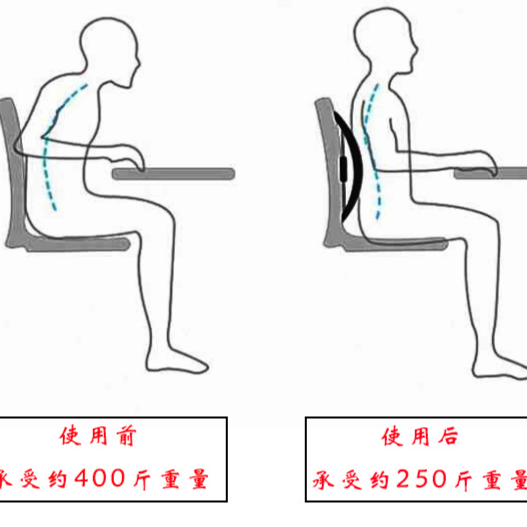 久坐久站时代？这个腰靠，才是当代打工人的续命神器！