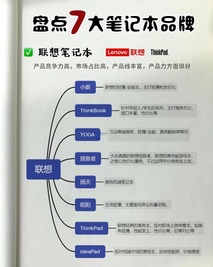 惠普笔记本电脑