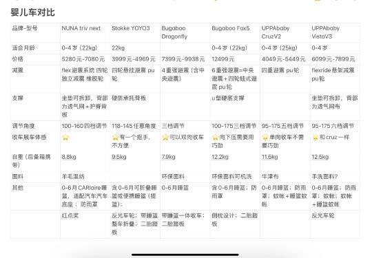 育儿功课：婴儿车选购