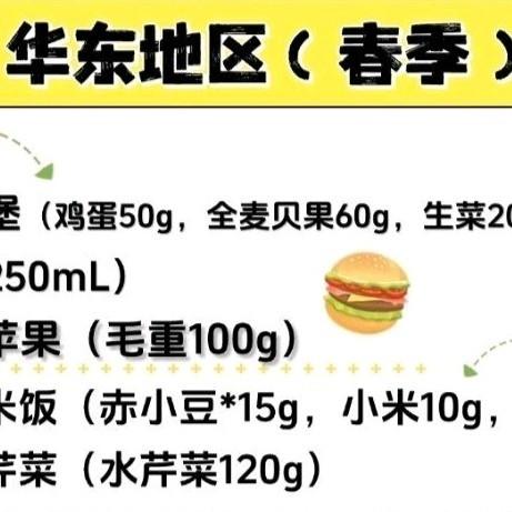 华东地区28天减肥计划：跟着国家卫健委食谱吃瘦