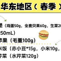 华东地区28天减肥计划：跟着国家卫健委食谱吃瘦