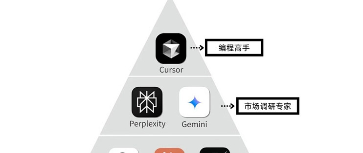 职场效率革命：硬件升级与软件优化的抉择