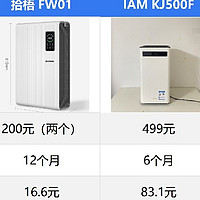 净化二手烟的空气净化器哪款好用？好的空气净化器去除烟味推荐