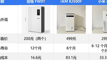 净化二手烟的空气净化器哪款好用？好的空气净化器去除烟味推荐