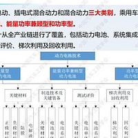 新能源车技术路线大探讨：混动、增程、纯电，谁将领跑未来？