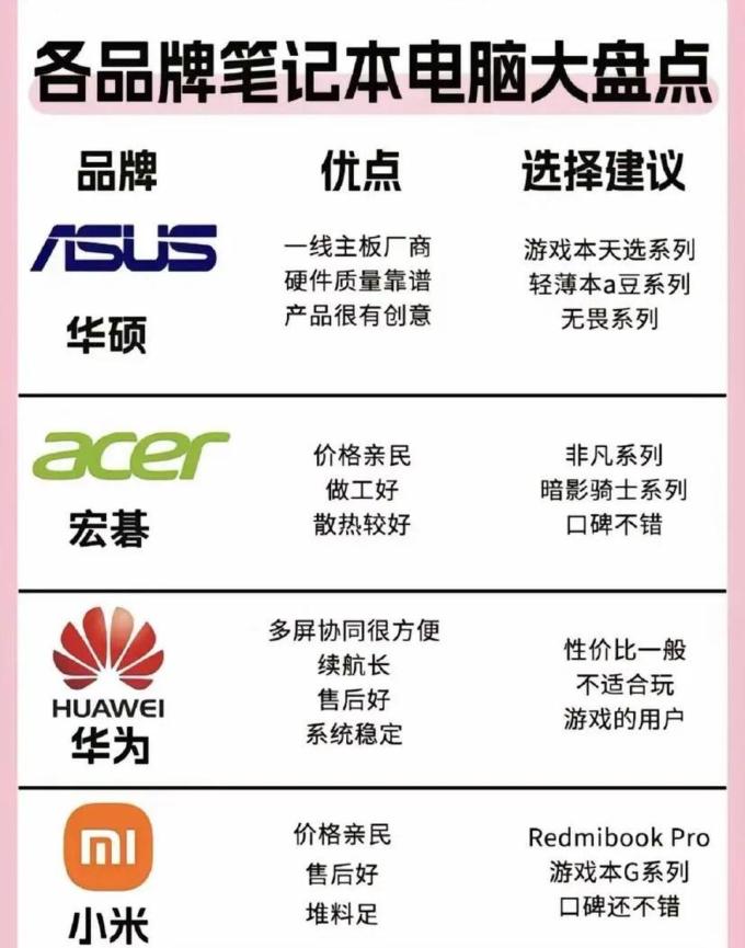 台式机