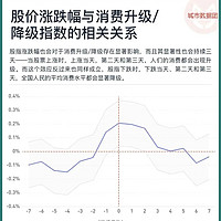 📉股市下跌与💸消费降级：数据背后的真相