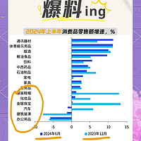 💸2024消费降级趋势大揭秘！