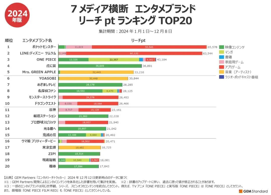 乐高提前官宣2026年将推出Pokémon™系列!与中国积木品牌「共享IP」?