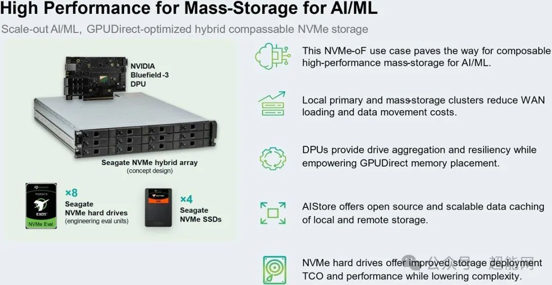 希捷和英伟达演示NVMe HDD配PCIe接口，支持NVMe 2.0，优化AI工作负载