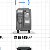 家庭用制氧机几升的最好？3分钟教会你避坑