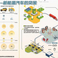 新能源车技术路线大揭秘：混动、增程、纯电谁主沉浮🚗

