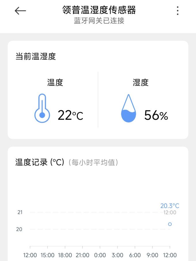 领普智能家居