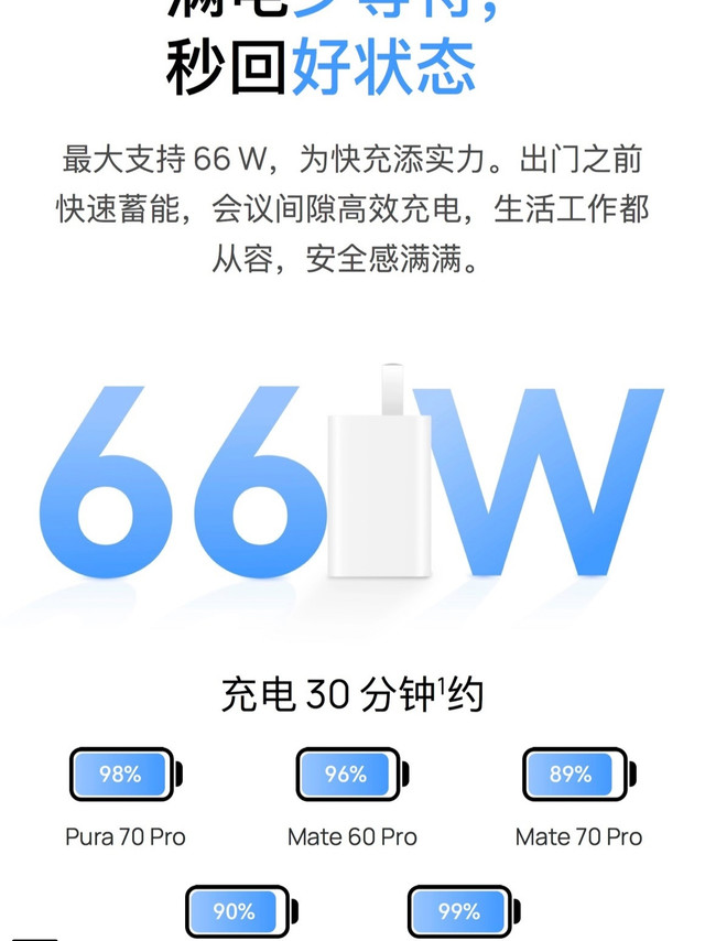 华为充电器全系 75 折：官方套装国补低至 37.5 元，100W 款立减小百元