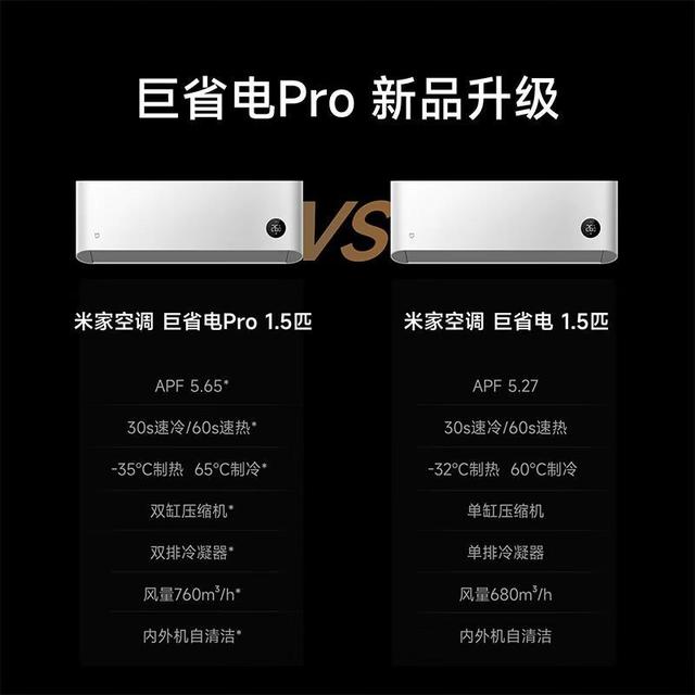 小米空调和华凌空调哪个好？对比一下，看看谁才是“性价比之王”