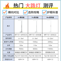 月影大路灯怎么选？谁更划算？👓