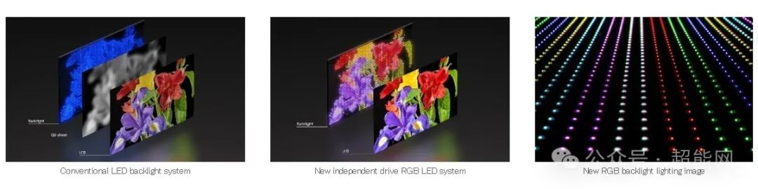 索尼发布新一代RGB高密度LED显示系统:更高的亮度,更宽的色域