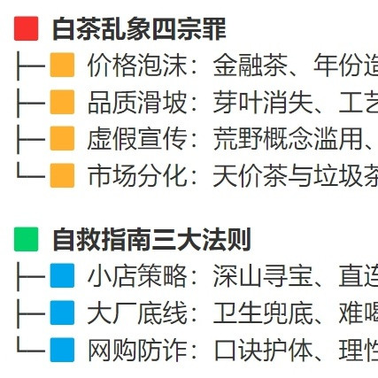 当白茶成了“金融茶”：一个老茶客的自我坚持与自救指南