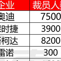 一周2万汽车人失业！5家车企举起裁员大刀，大众集团最“疯狂”