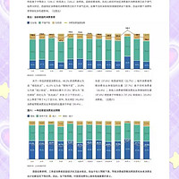 Q3中国消费信心：谨慎乐观