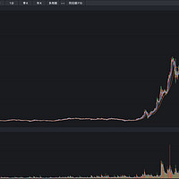 特斯拉股价重挫超50%，为何美股散户还敢于大举买入？