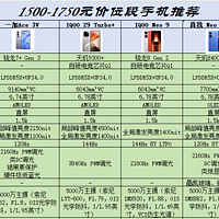 1500—1750元价位段的手机推荐