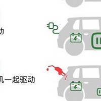 新能源车技术路线大比拼：混动、增程、纯电谁更胜一筹？