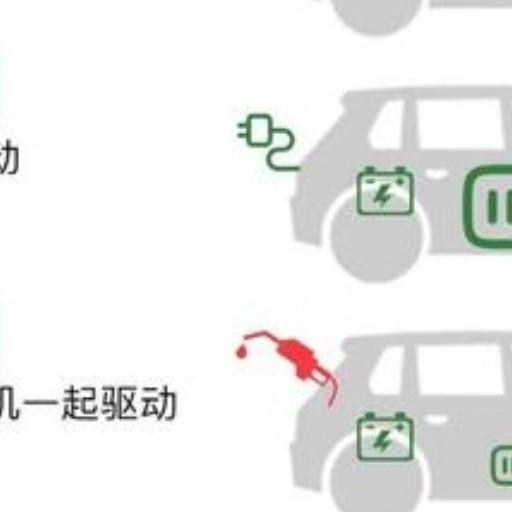新能源车技术路线大比拼：混动、增程、纯电谁更胜一筹？