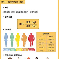 国家营养指南解密：从体质指数出发，开启减肥新食代