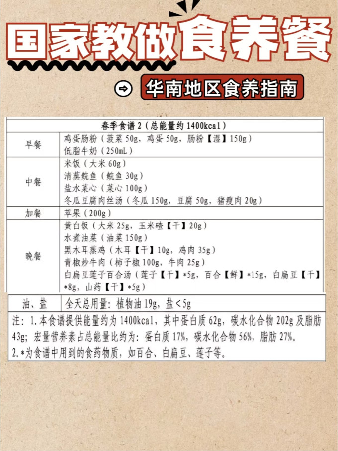 蔬菜
