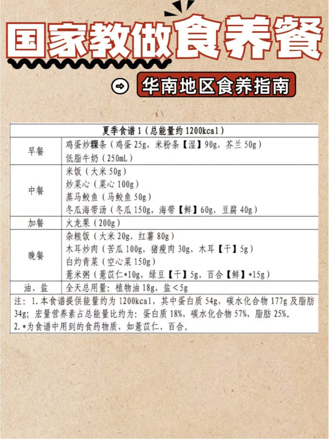 蔬菜