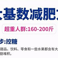 科学减肥大检验：你的方法达标了吗？🏃‍♀️🥦